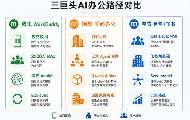 大厂两周内集体变阵押注AI办公，WorkBuddy月访问量2097万领跑