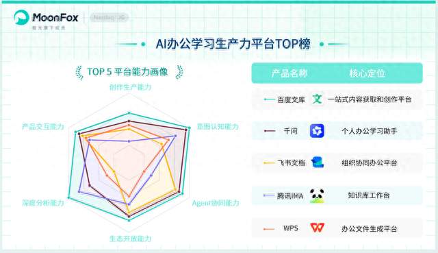 AI办公进入认知协同时代，六大维度榜单揭示智能体能力演进新趋势