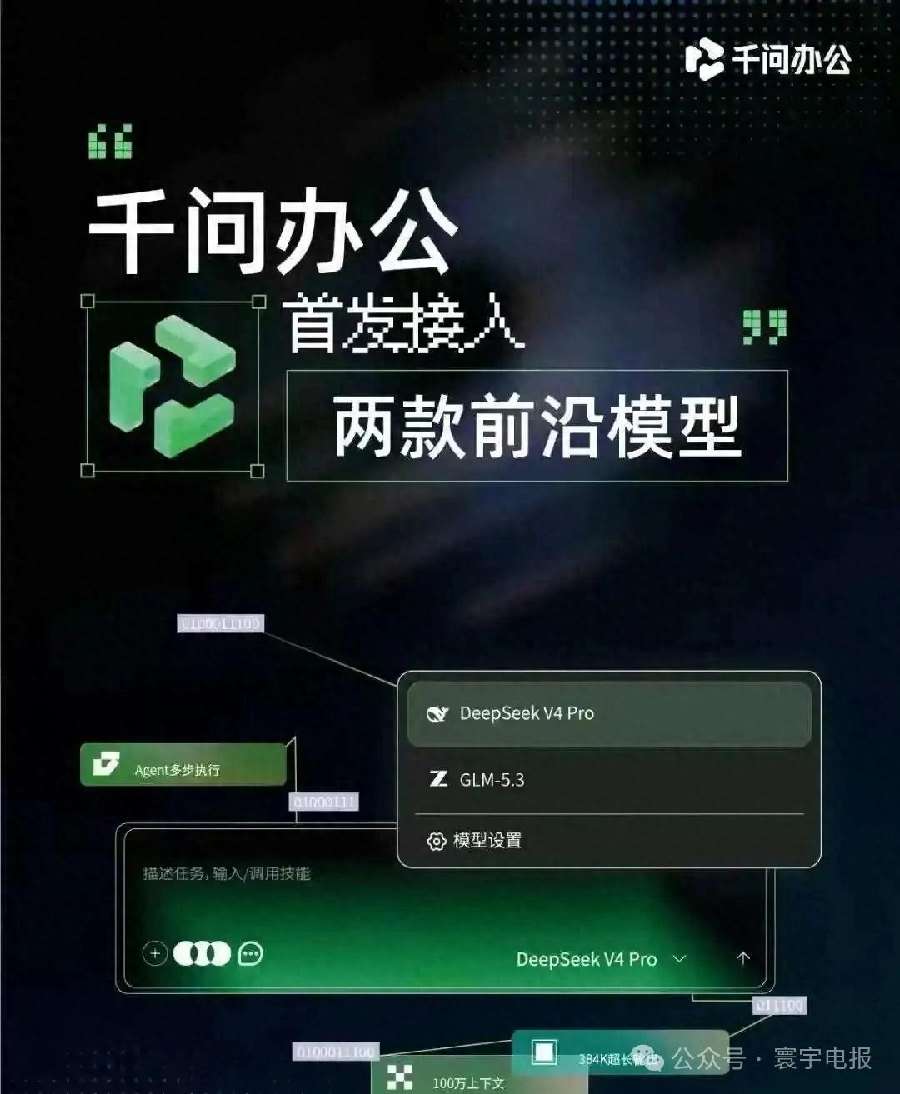 配图
