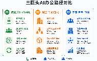 互联网巨头抢滩AI办公赛道 企业Agent转向精细化管理