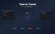 OpenAI发布代码生成指南，Codex智能体加速软件开发